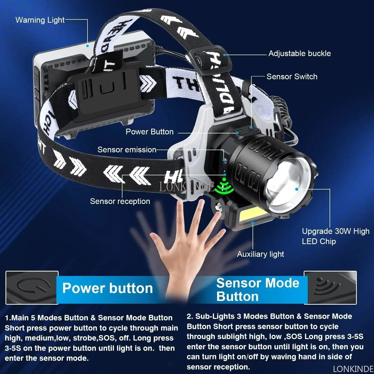 Super Bright White LED Headlamp with Motion Sensor