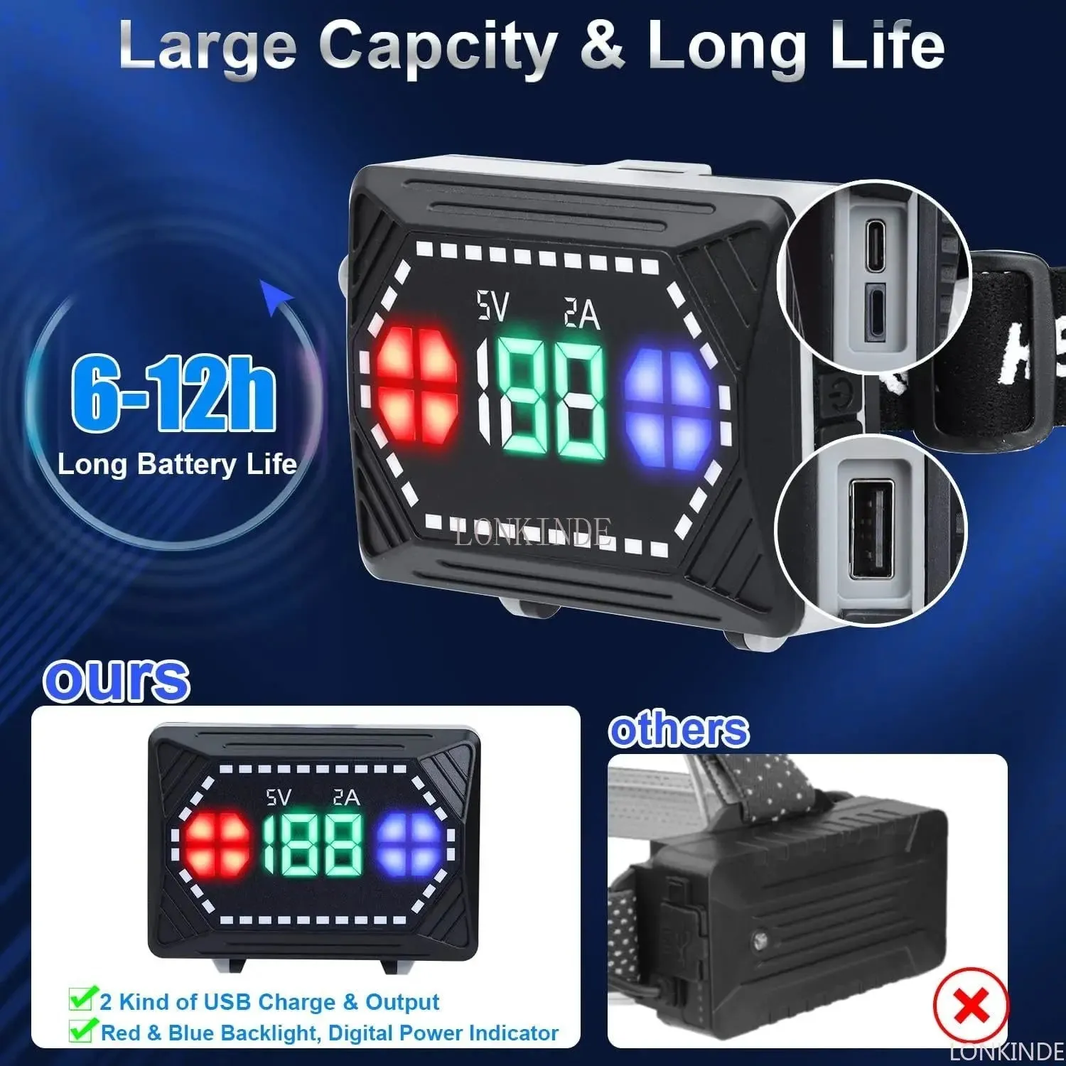 Super Bright White LED Headlamp with Motion Sensor